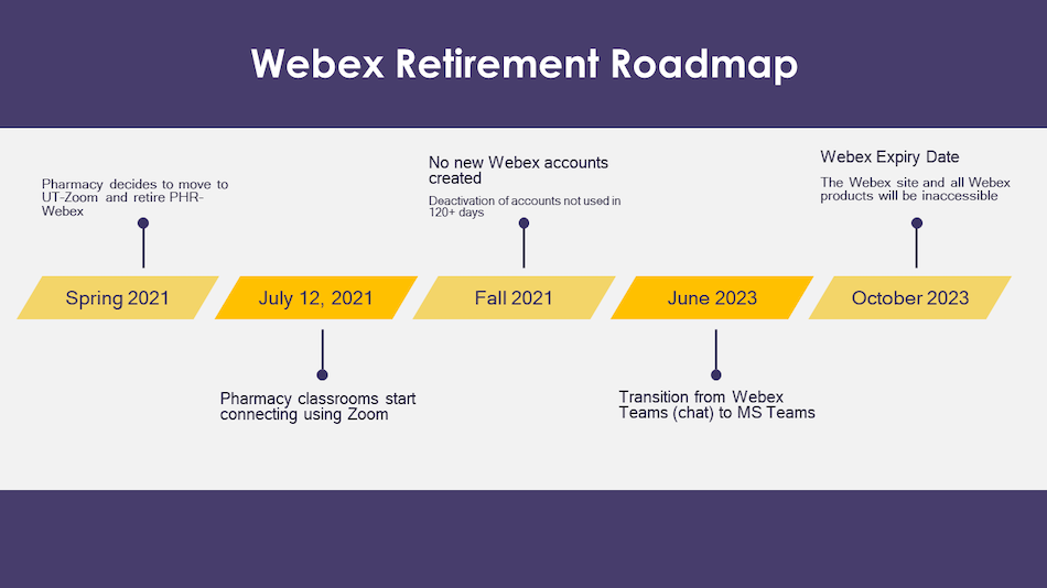 Infographic displaying timeline of Webex retirement