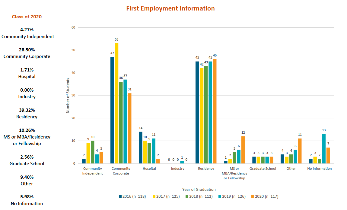 2021 First Employment Information