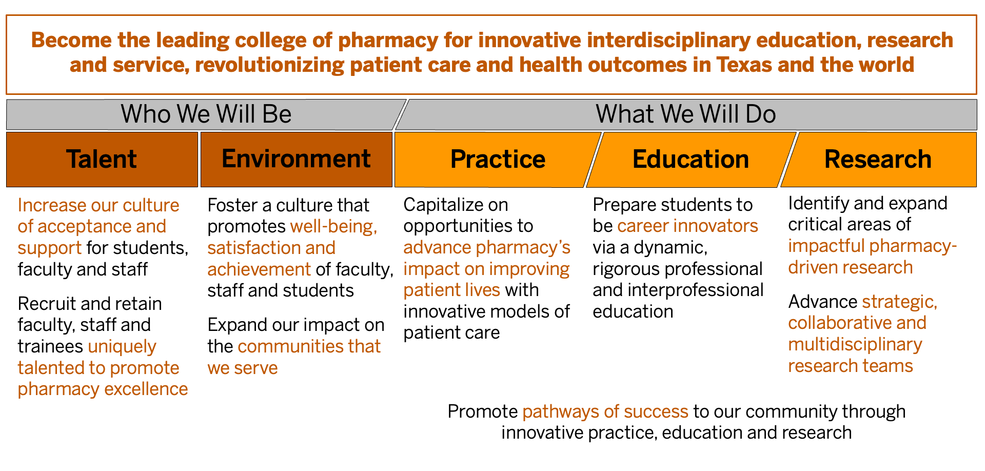 Pharmacy strategic plan infographic; full text is transcribed on linked page
