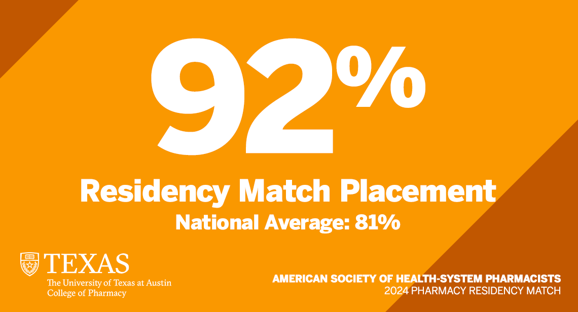 Texas Pharmacy Surpasses Previous Residency Match Placement Rate