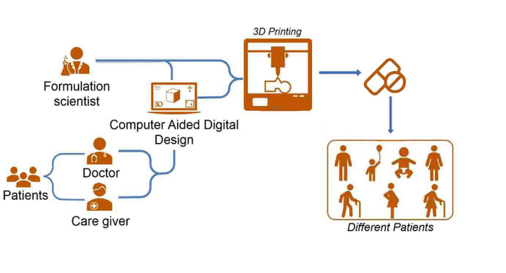 UT 3D Printing Labs Enter Patent License Agreement to ...